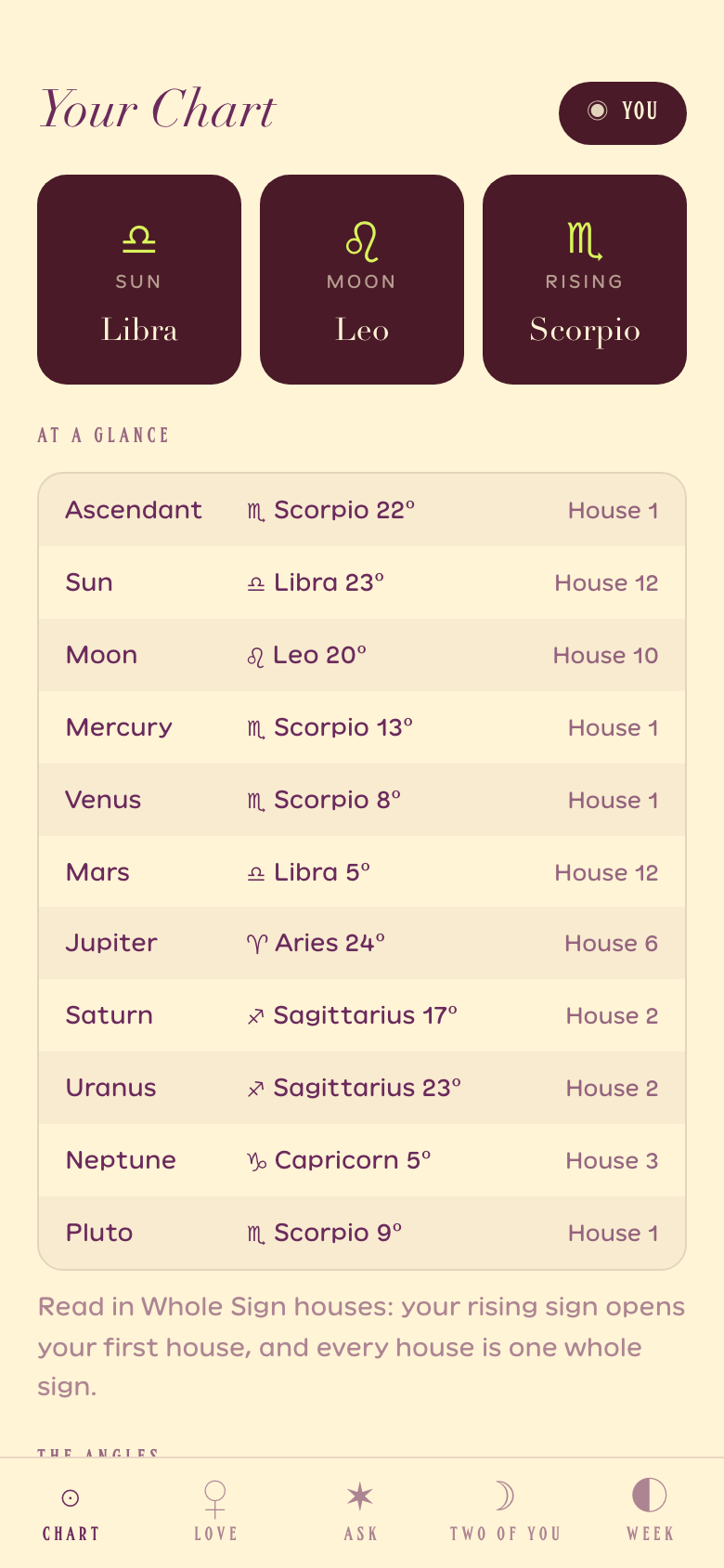 Your Chart screen: Sun, Moon and Rising with every placement